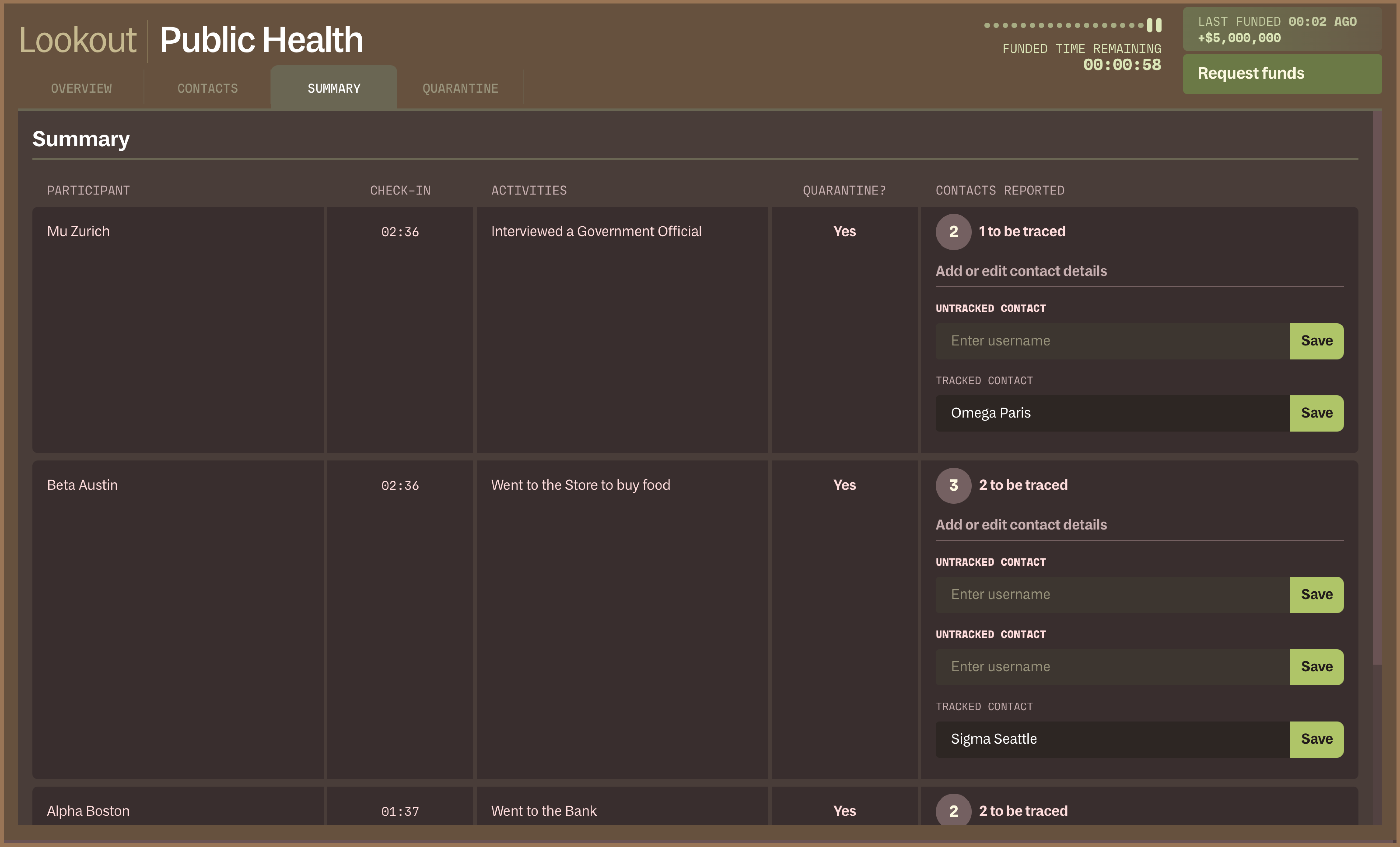 The summary page of the Public Health station in Lookout. The page lists all participants who have been reported to Public Health, with their name, time of check-in, activities, whether they were quarantined, and any contacts they reported.