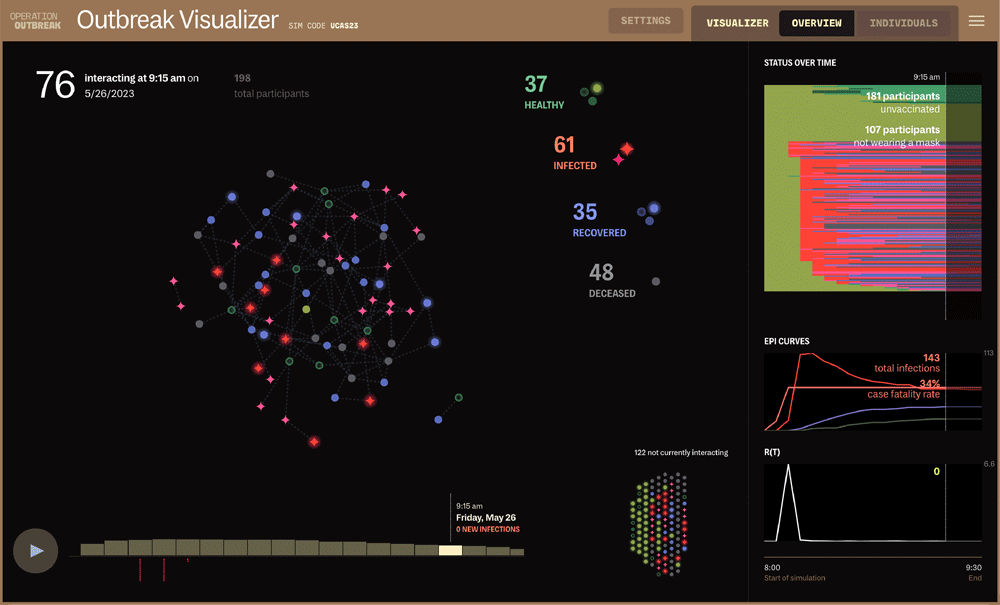 The Outbreak Visualizer, showing a cloud of dots moving around as participants start or stop interacting with each other over time.