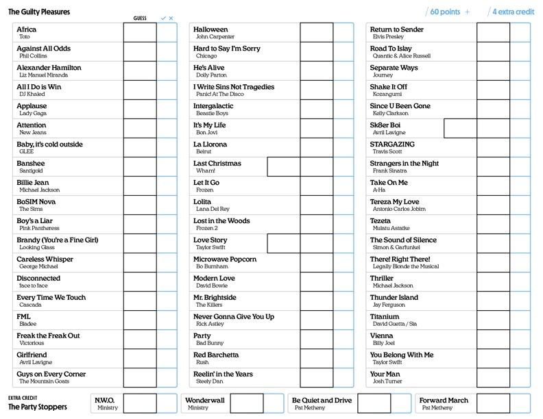 The Guilty Pleasures scoresheet. Song names and artists are listed in three columns, each with one cell to write your guess, and another cell to record if you got it right or not. At the bottom are four extra credit Party Stoppers, also with cells for guesses and checks.