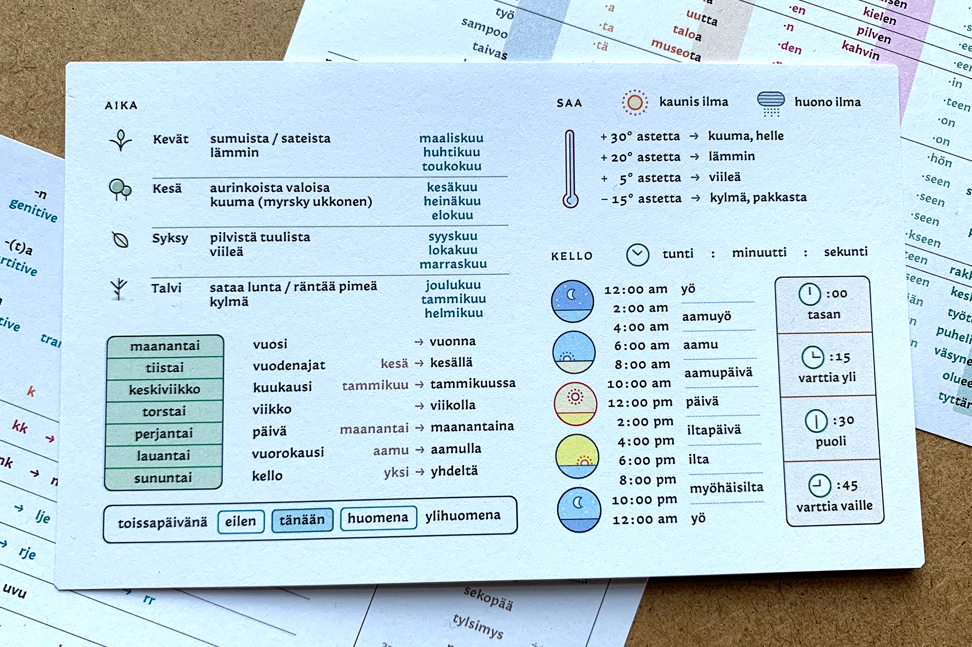 A flashcard of Finnish vocabulary.